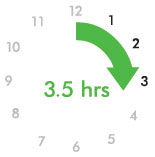 diagram showing charge time
