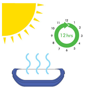diagram showing showing how to dry the filter