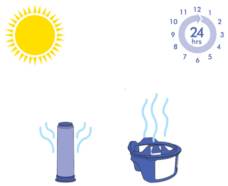 diagram showing how to dry the filters