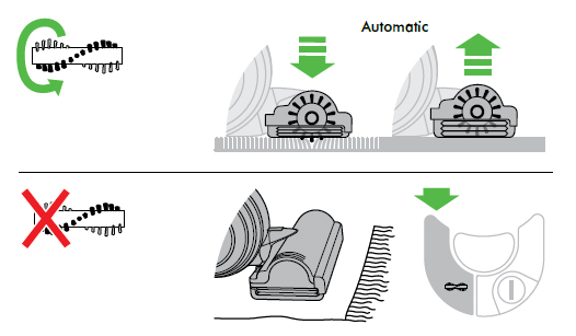 diagram showing use on different floor types