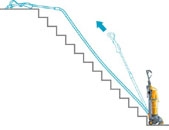 diagram showing how to use hose