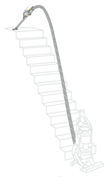 diagram showing how to use tools on the stairs