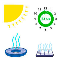 diagram showing how to dry the filters