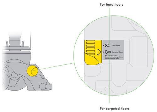diagram showing how to operate brush control