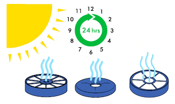 diagram showing how to dry the filter