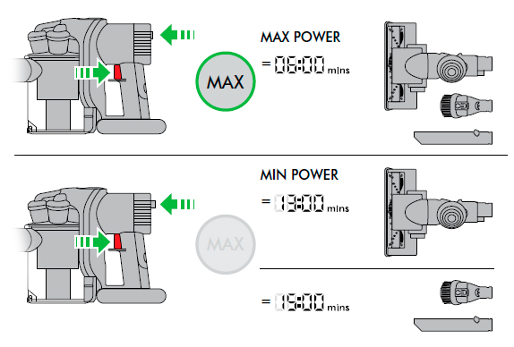 diagram showing how long the DC35 runs for